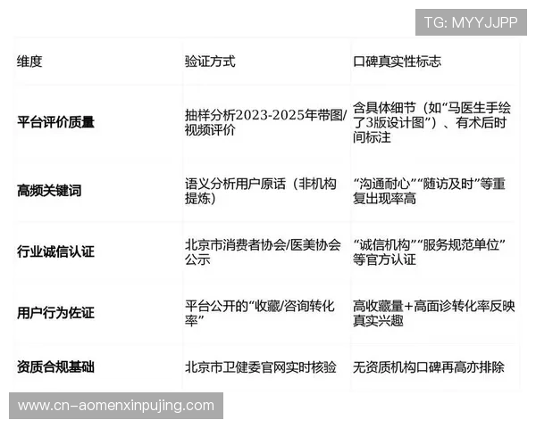 上葡京平台用户评价与口碑分析真实玩家体验分享助你理性选择平台