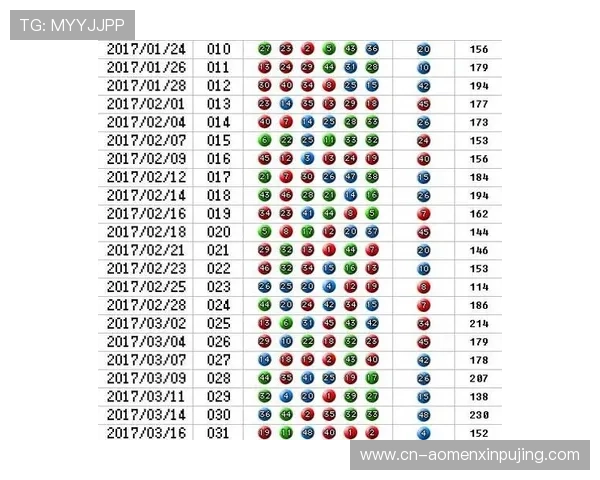澳门六合彩官方开奖时间及历史数据分析，提升您的中奖概率